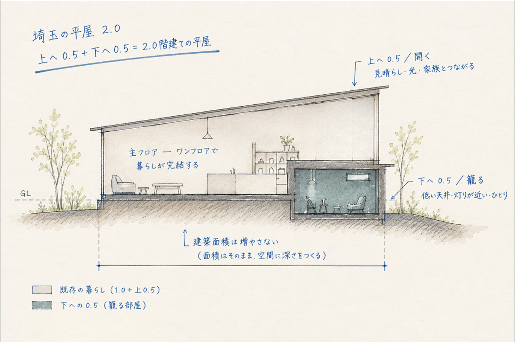 図解