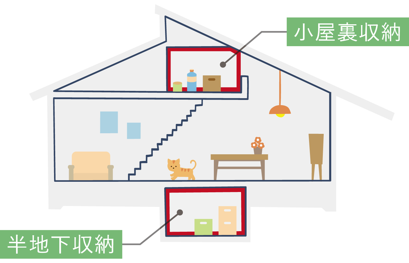 小屋裏収納と半地下収納のある住まいの断面イメージ