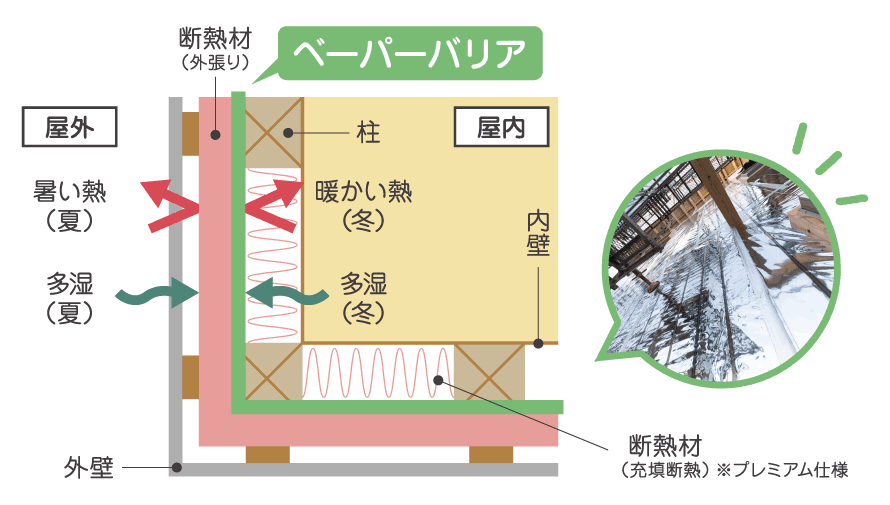 防湿気密シートの施工イメージ